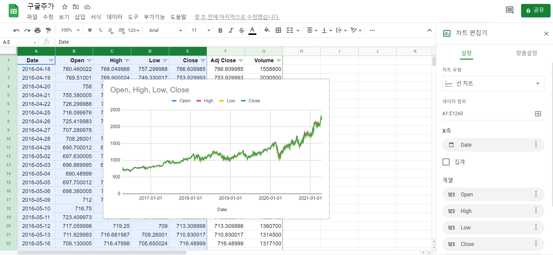 구글 스프레드시트 사용법 11 : 차트 만들기 - 헤이디클라우드 IT경제정보