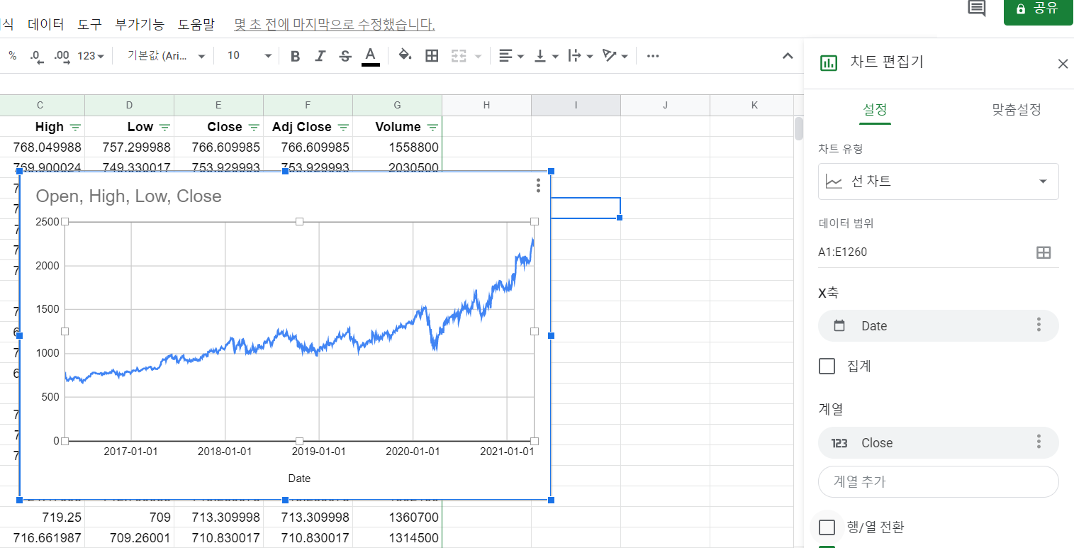 구글 스프레드시트 사용법 11 : 차트 만들기 - 헤이디클라우드 IT경제정보