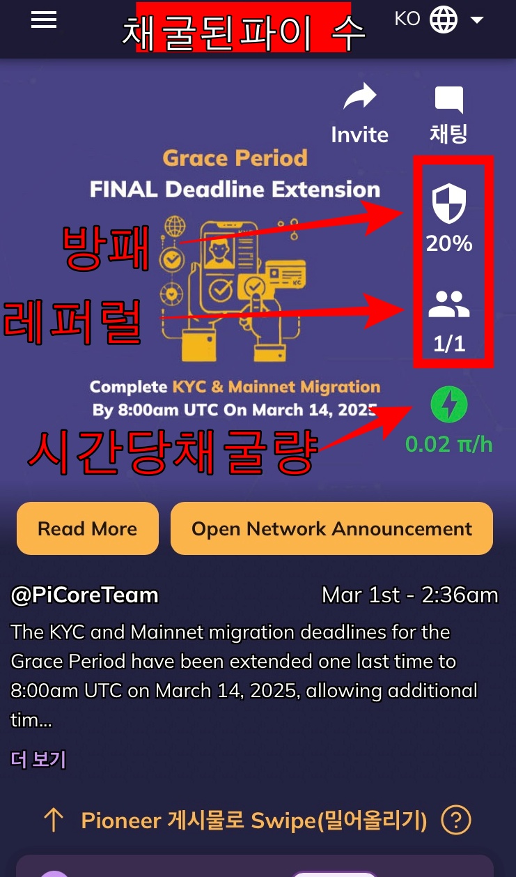 파이코인 용어: 레퍼럴, 보안서클 (방패) 설정 - 헤이디클라우드 IT경제정보