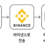tangem전송